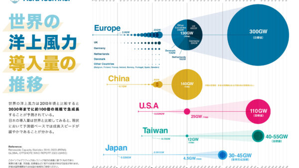 約2年に及ぶインフォグラフィックプロジェクトが無事完了！